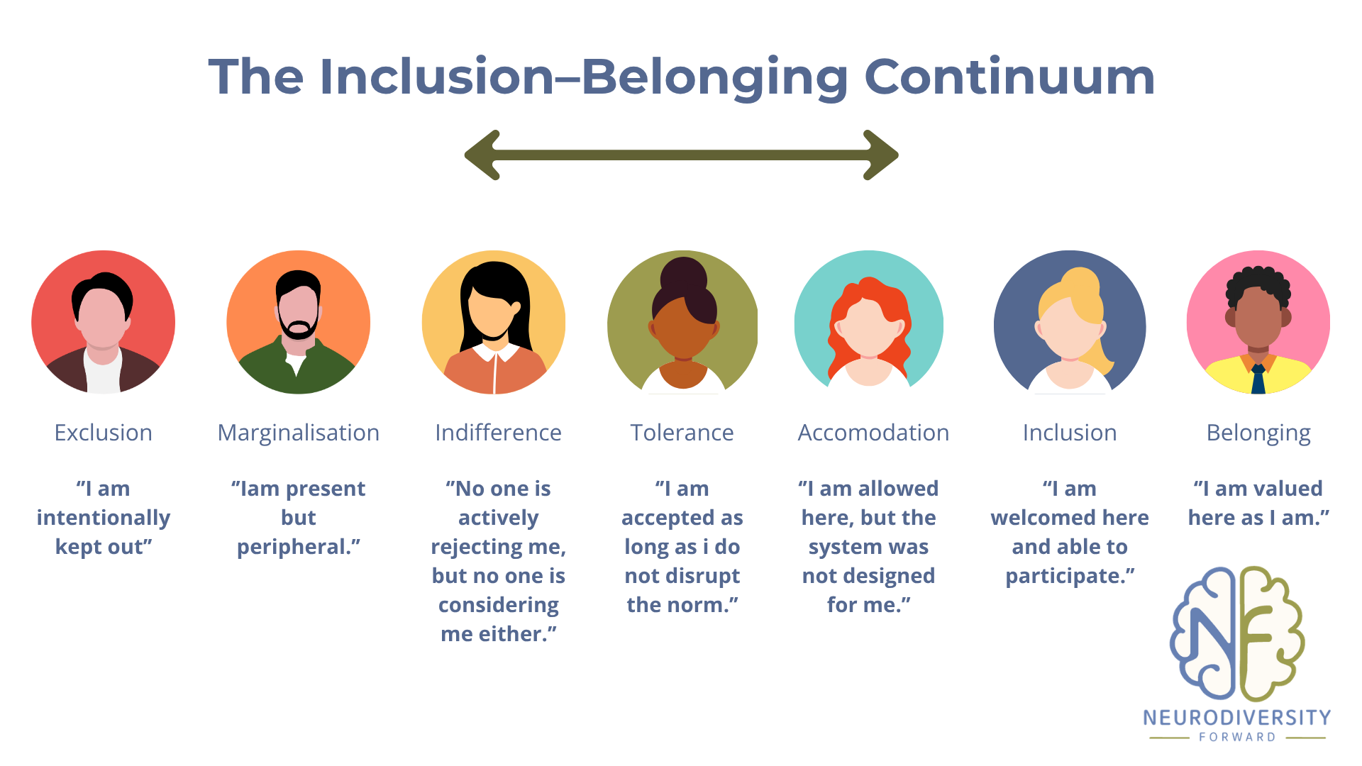 The Inclusion-Belonging Continuum